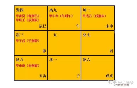 擊刑|奇门基础之六仪击刑